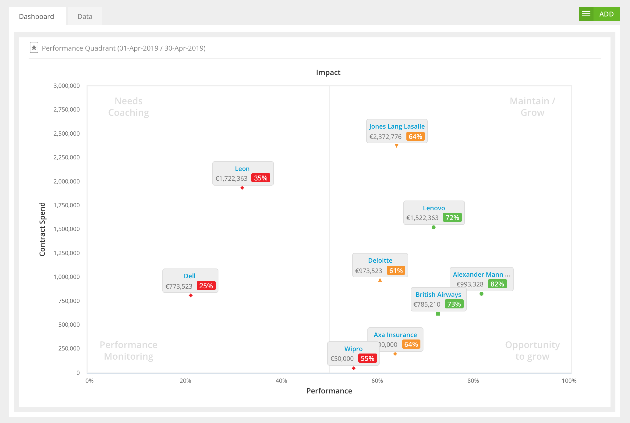 Monitoring And Visualising Supplier Scorecard Performance